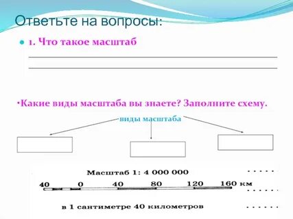 Какой масштаб самый маленький