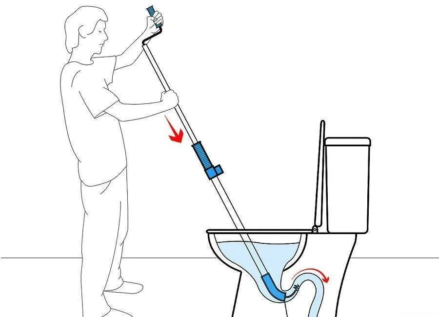 Прочистка труб унитаза. Засор канализации унитаза. Трос !для прочистки засоров унитаза. Убрать засор в унитазе в домашних условиях
