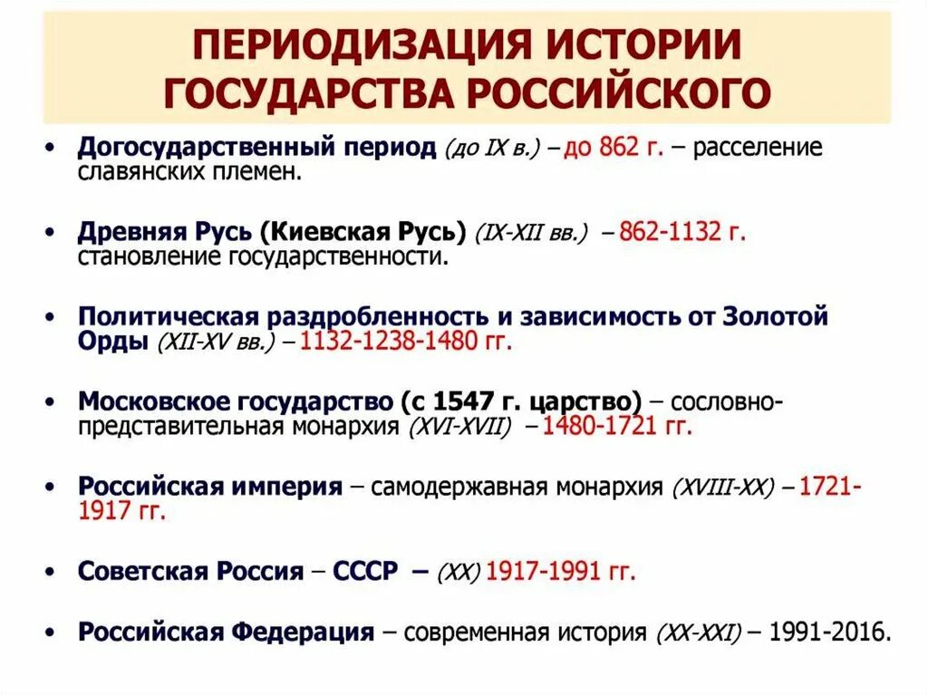 Этапы периодов в истории России. Важнейшие периоды истории России. 7 Периодов истории России. Периодизация истории р.