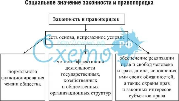 Правопорядок значение. Социальное значение законности и правопорядка. Соотношение законности и правопорядка ТГП. Законность и правопорядок. Соотношение законности и правопорядка таблица.