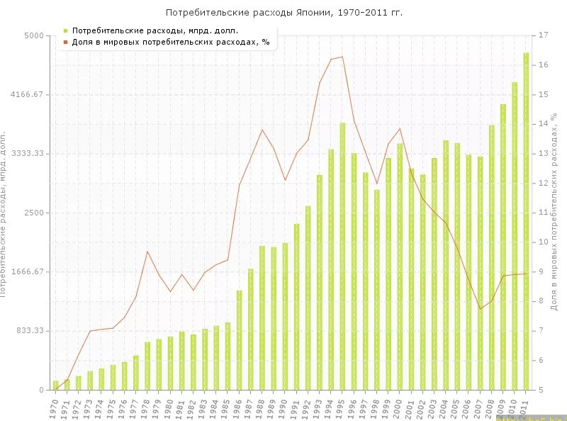 Характеристика населения японии. Смертность населения японии. Смертность населения японии. Смертность населения японии. Япония потребительские расходы.