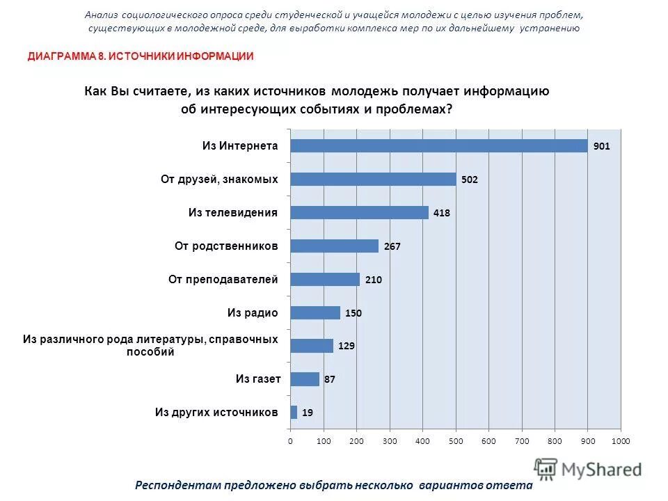 Анализ 22 июня