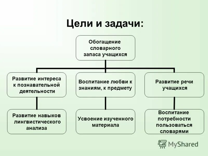 цель и задачи обогащения. основные процессы обогащения полезных ископаемых. цель и задачи обогащения. основные методы обогащения полезных ископаемых. обогащение словарного запаса учащихся задания.