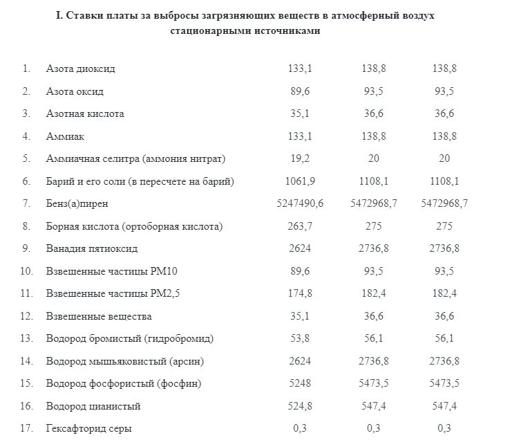 Ставка платы за размещение отходов. Ставки платы за НВОС. Ставка платы пыль древесная. Углерод пигмент черный ставка платы НВОС. Ставки для расчета платы за негатовное воздействие в2023г..