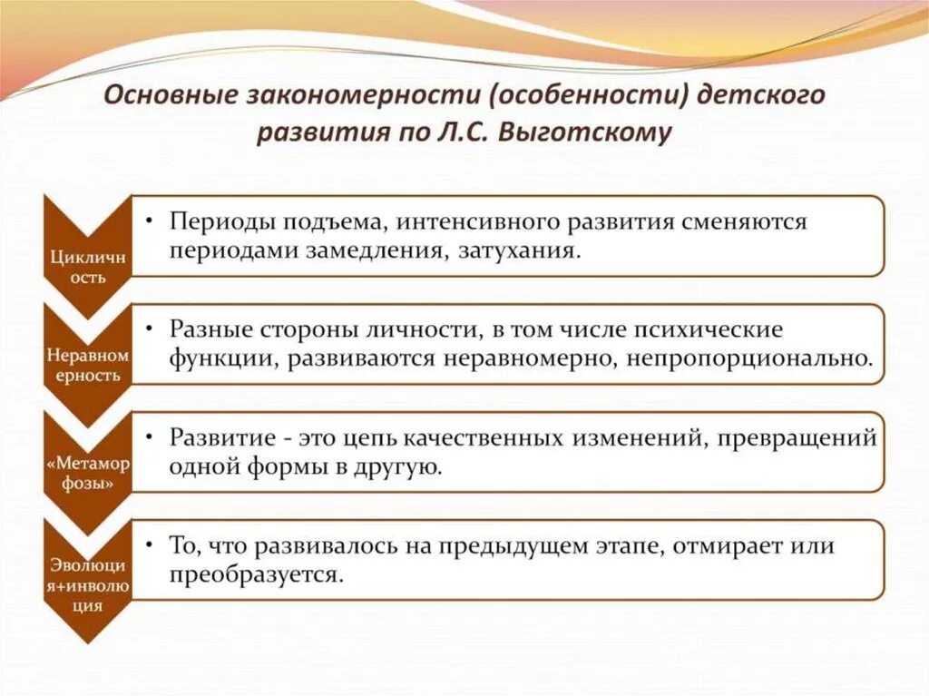 Основные закономерности психического развития ребенка. Закономерности развития психики по Выготскому. Основные закономерности детского развития по Выготскому. Закономерности психического развития Выготский.