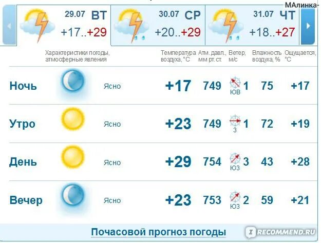 Погода в Стерлитамаке. Погода в Оренбурге. Погода в Кемерово. Погода в Уфе. Погода оренбург завтра точная по часам