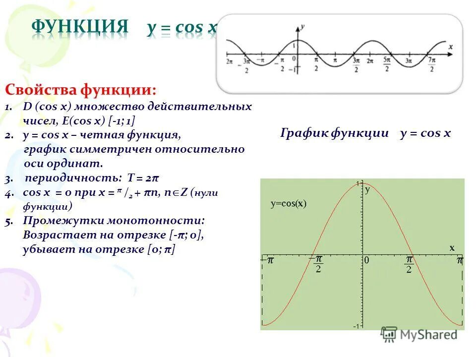 График функции y sin x свойства. Свойства функции y cosx. График функции cosx.