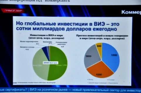 Виэ розничный рынок