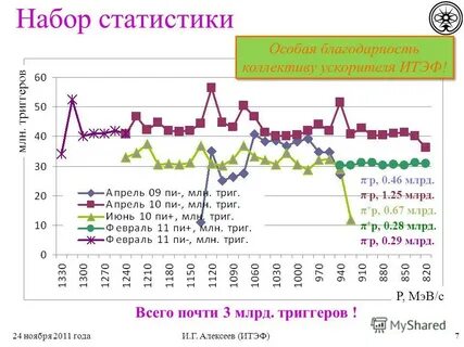 Набор статистик