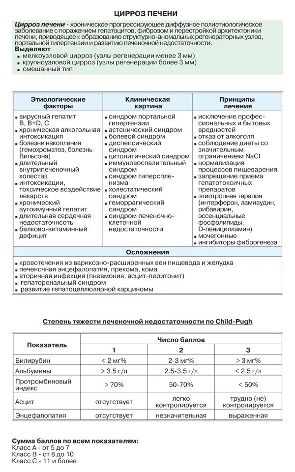 Цирроз печени вирусной этиологии. Цирроз печени этиология. Чем отличается гепатит от цирроза. Клинические симптомы цирроза печени. Чем отличается гепатит от цирроза.