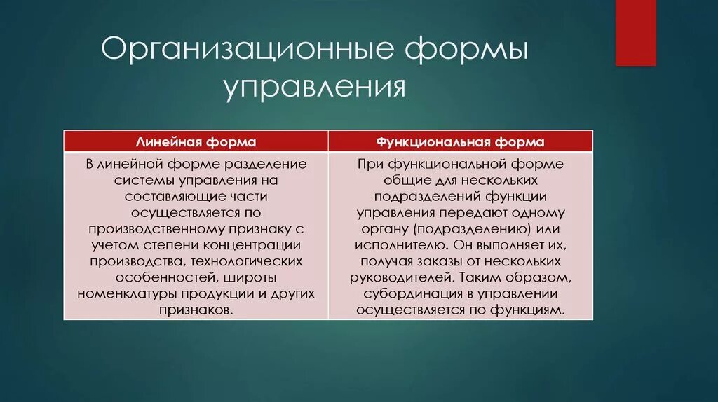 Современные формы управления. Организационные формы управления. Организационные формы менеджмента. Современные организационные формы управления. Организационные формы управления предприятием.