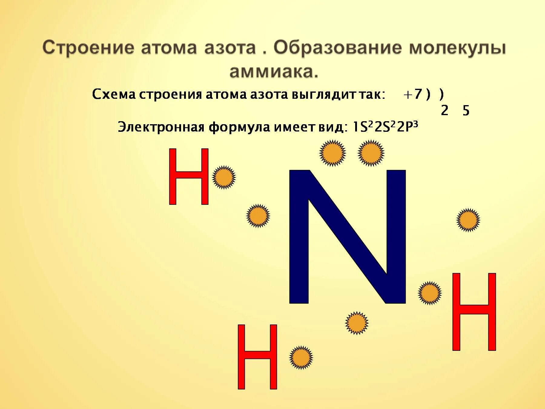 Электронное соединение атома азота. Строение аммиака 9 класс. Строение аммиака химия 9 класс. Строение азота. Схема строения атома азота.