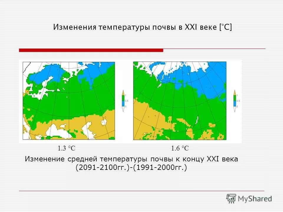 Изменение температуры в почве. Изменение климата в 21 веке. Средняя температура по векам.