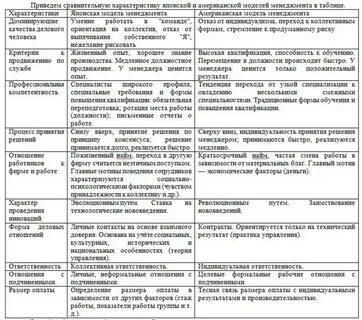 Сравнительный анализ представлен в таблице