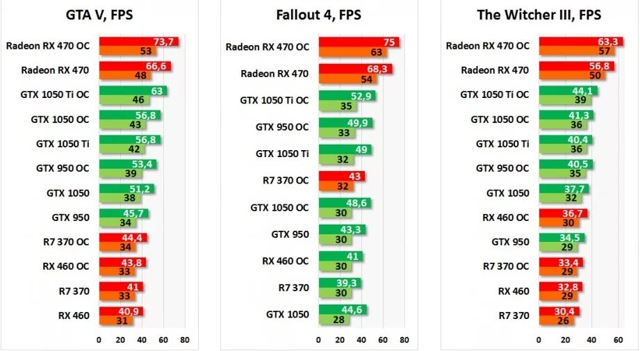 Gtx и gtx разница