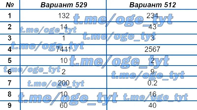 В. И. Русский язык. Ответы огэ 2023. Пасичник огэ 2024 ответы.