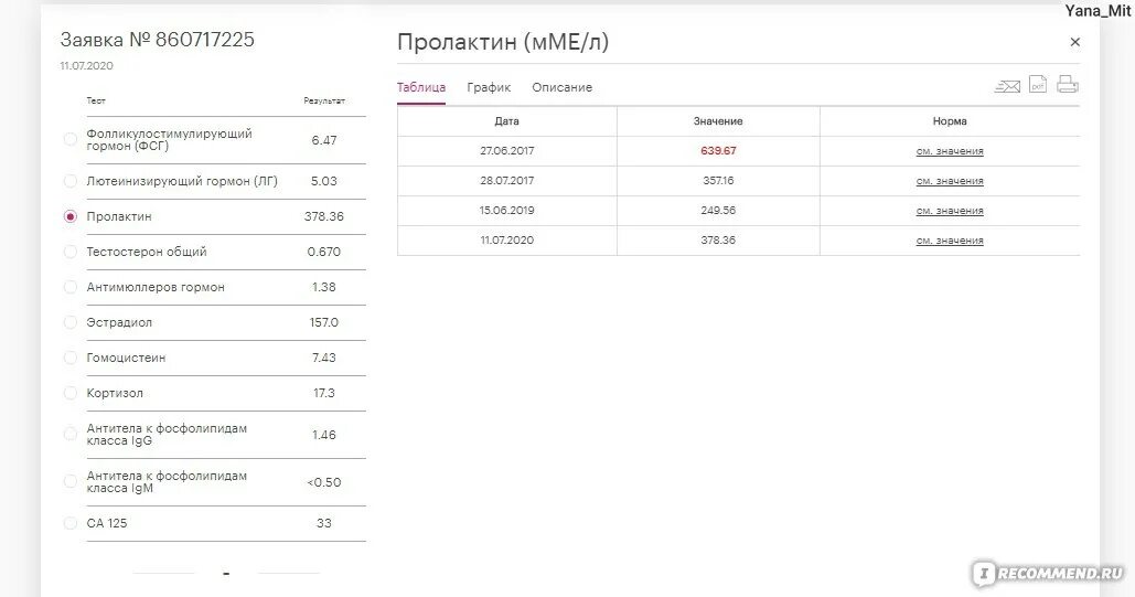 Kdl анализы саратов. КДЛ лист анализов. КДЛ анализы Саратов. Расписание КДЛ анализы.