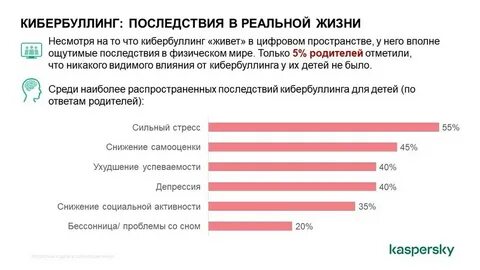 Какой статус занимают сми при травле