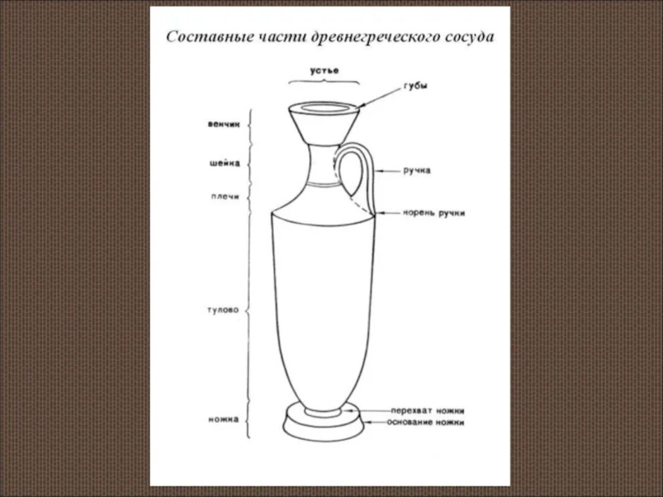 Удлиненный сосуд. Лекиф сосуд древней Греции. Амфора сосуд древней Греции. Амфоры древней Греции изо 4 кл.