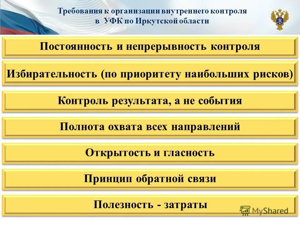 требования к организации внутреннего контроля