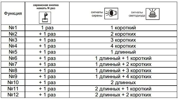 Сигнализация моргает три раза. Лампа на панели сигнализации. Мигающий индикатор сигнализации. Горит лампочка сигнализации. Сигнализация моргает три раза.