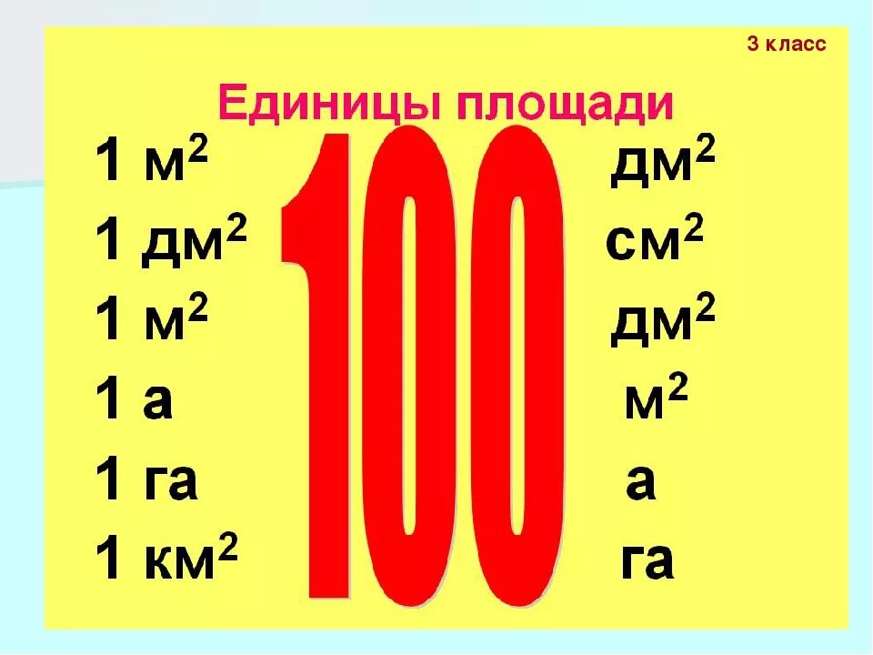 Насколько м. В 1 квадратном метре квадратных дециметров. Квадратные метры и дециметры. Квадратные дециметры в квадратные метры. 1 Метр в квадрате сколько де.