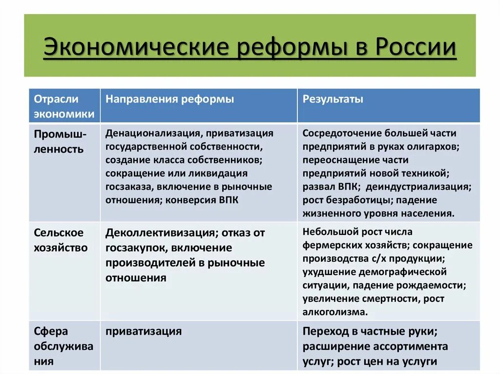 Примеры социально экономических реформ