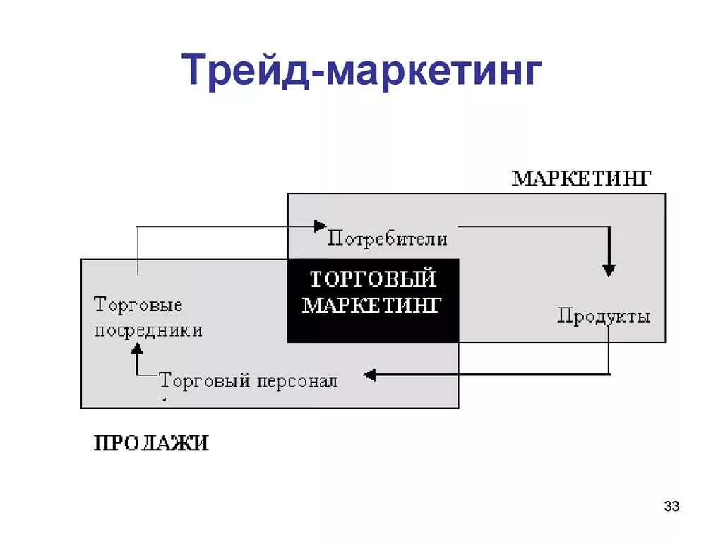 Спектр трейд. Трейд маркетинг презентация. Trade marketing company. Trade marketing company. Трейд-маркетинговые мероприятия что это.