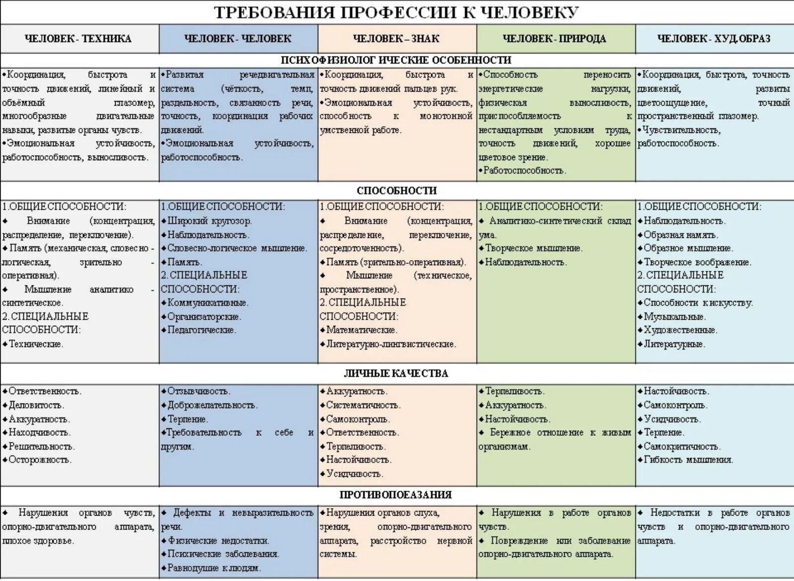 Тестирование профориентация. Тесты на определение профориентации. Тест по профориентации для выбора профессии. Тест выбор профессии для школьников.