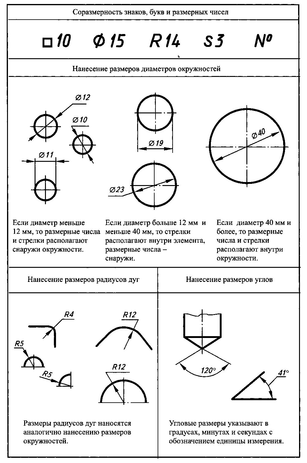 Указать размеры элементов. Обозначение размера диаметра на чертеже. Нанесение угловых размеров на чертеже ГОСТ. Как правильно наносить Размеры на чертеже. Высота размеров на чертеже по ГОСТУ.