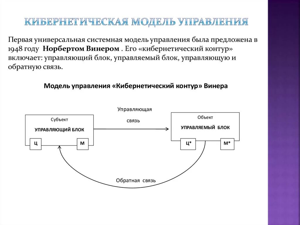 Управляемая модель управления. Кибернетическая модель управления пример. Система управления (кибернетическая система) схема. Кибернетическая модель управления схема. Структурная схема кибернетической модели управления.