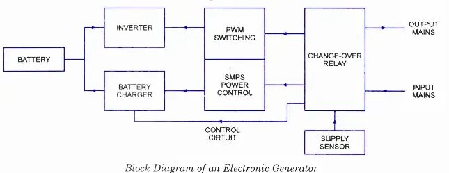 Диаграмма ИБП. Power Block diagram как понять. Ups simple 600 diagram. Switching Inverter. Ups bank