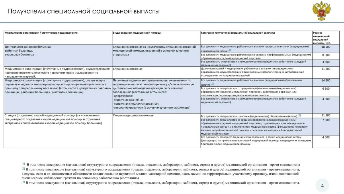 Выплаты медицинским работникам. Социальная выплата медработникам. Специальная социальная выплата медицинским работникам. Специальная социальная выплата медработникам 2023.