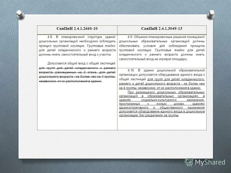 планировка групповой ячейки детского сада. уборка групповых ячеек. групповые ячейки для младенческого и раннего возраста. описание групповой комнаты в детском саду. описать помещение в детском саду.