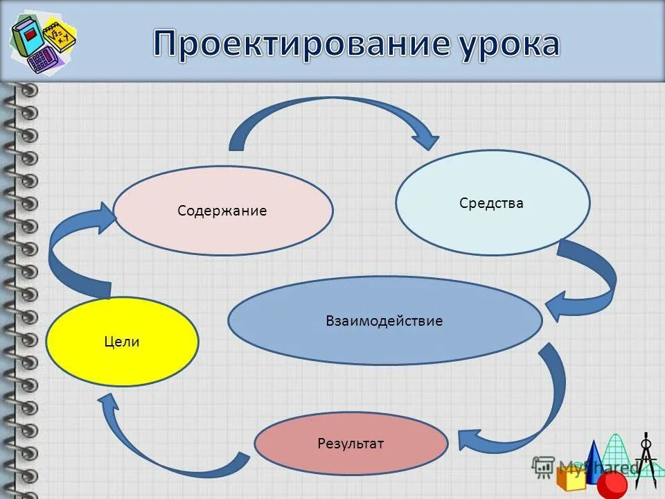 Проектный урок 2