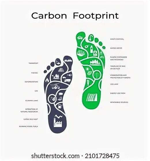 Your carbon footprint. Углеродный след бразилии. how to measure carbon footprint. denmark ecological footprint. water footprint.