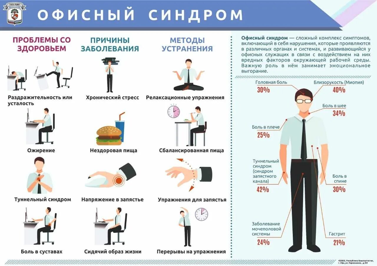 Напряжение в руке и ноге