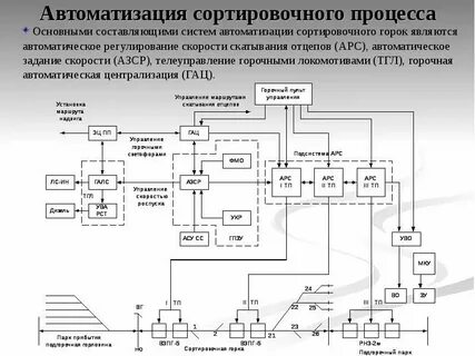 Система и устройства жат