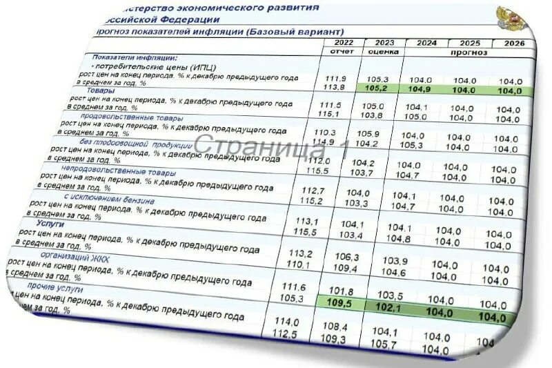 сценарные условия основные параметры прогноза социально