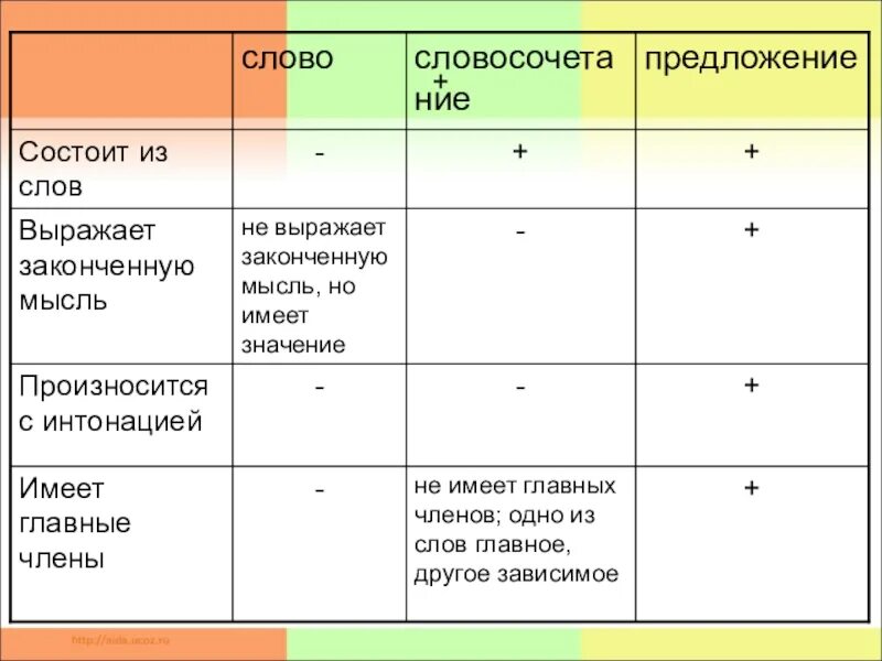 Предложение состоит из двух слов. Предложение состоит из слов. Предложение состоит из слов 1. Предложение может состоять из. Предложение состоящее из одного слова.