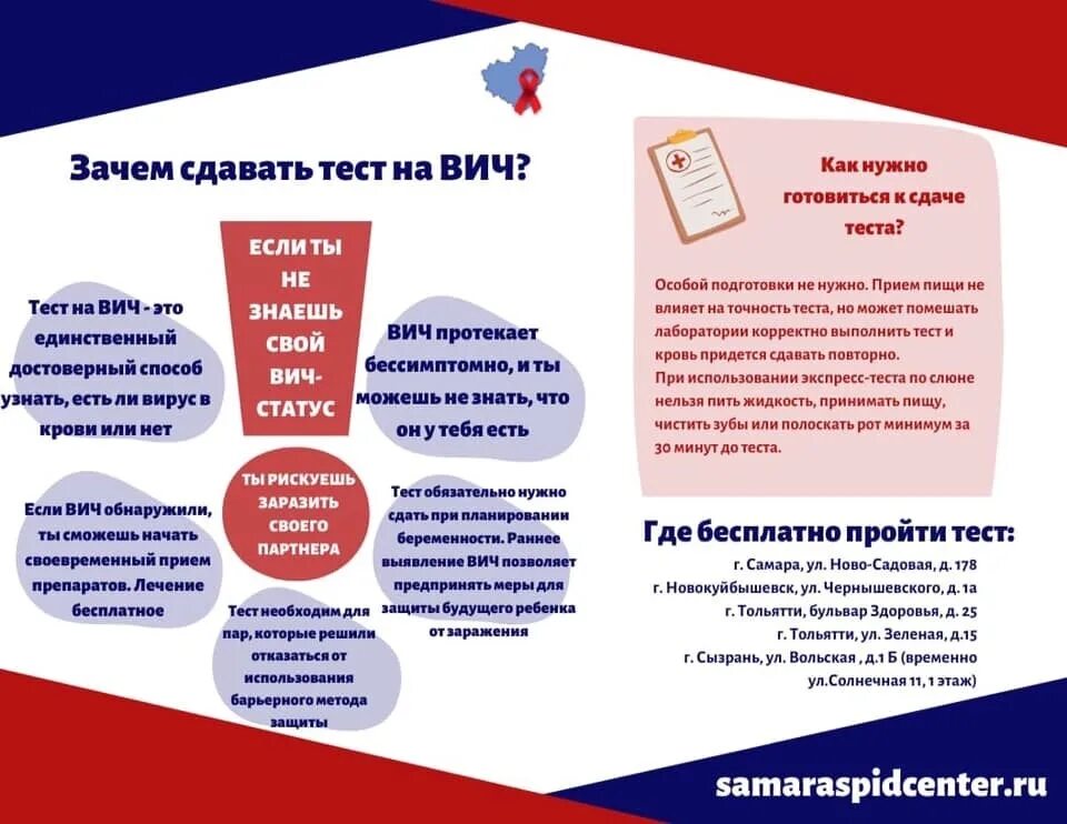 Зачем сдавать тест на ВИЧ. Зачем нужно сдавать тест на ВИЧ. Рещультаты теста еа ВМЧН. Где можно сдать тест на ВИЧ.