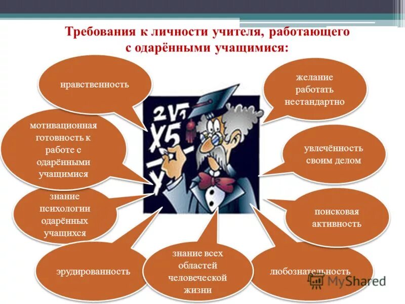 личность педагога и личность обучающегося. воспитание личности. психологические требования к личности педагога. личностные качества обучающихся. роль школы в становлении личности.