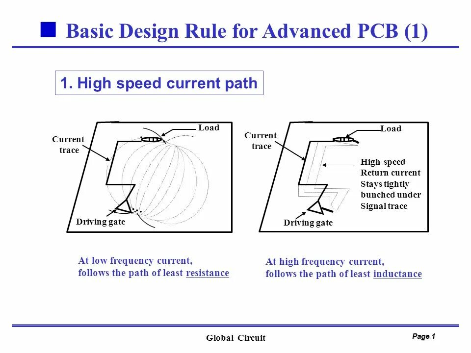 Hi Speed PCB Design Rules. Current Speed. Low Side current Sensing Design PCB. Low Frequency currents. Current speed high