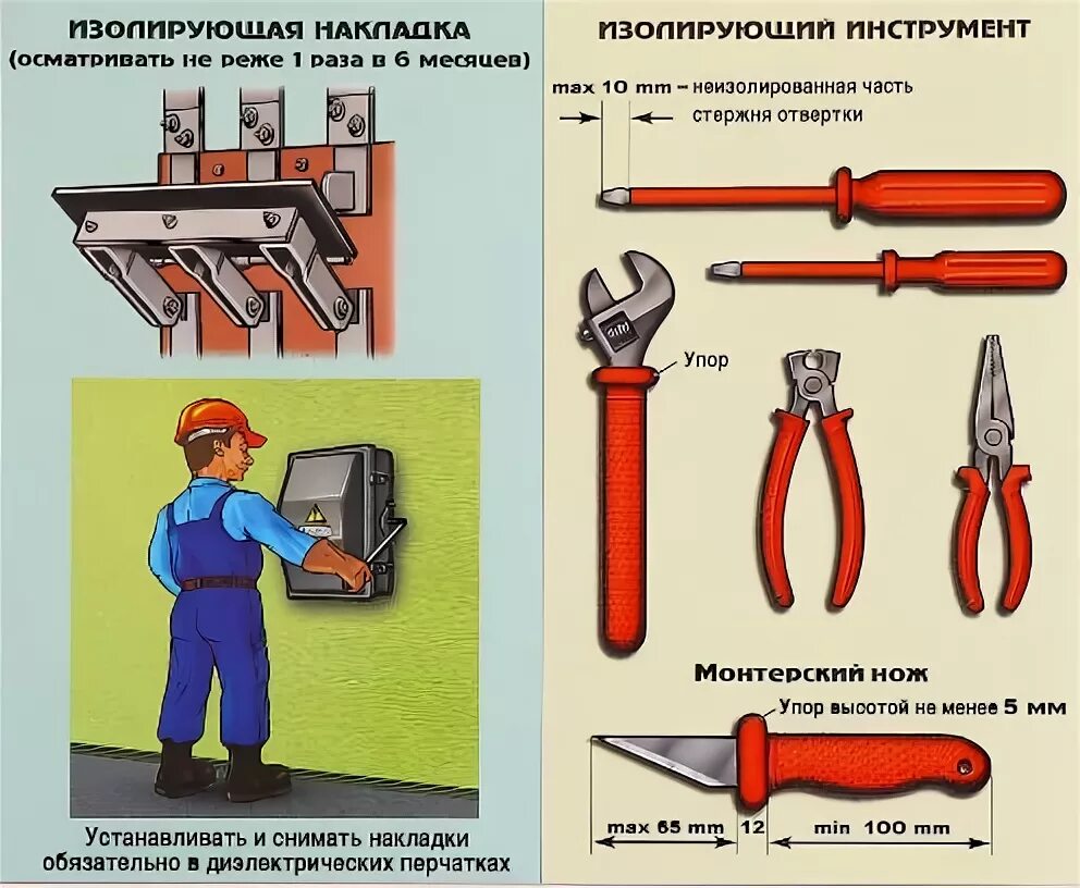 Изолирующие накладки в электроустановках. Клещи диэлектрические до 1000в для смены предохранителей. Ручной изолирующий инструмент свыше 1000 в. Приспособление для испытания диэлектрического инструмента. Ручной изолирующий инструмент в электроустановках до 1000.