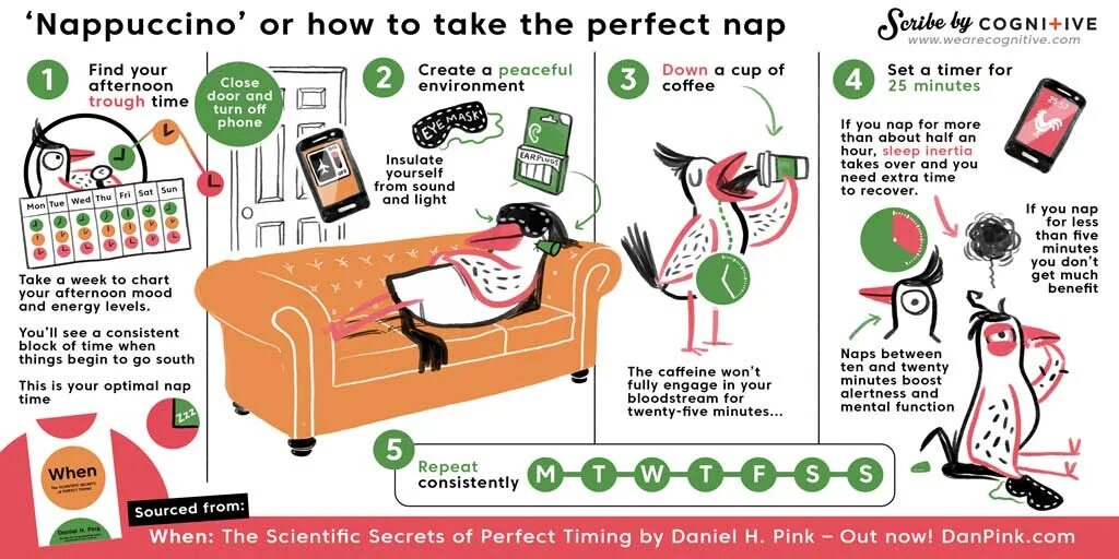 How to take