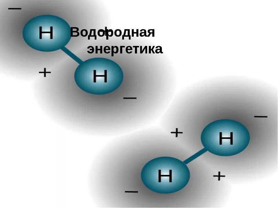 Водородная основа. Водородной энергетики. Атомно-водородная Энергетика. Водород Энергетика. Водородная Энергетика будущее.