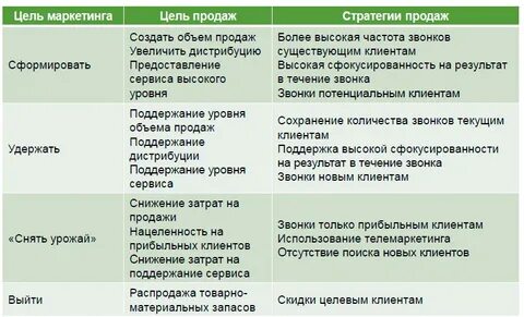 Стратегия магазина пример
