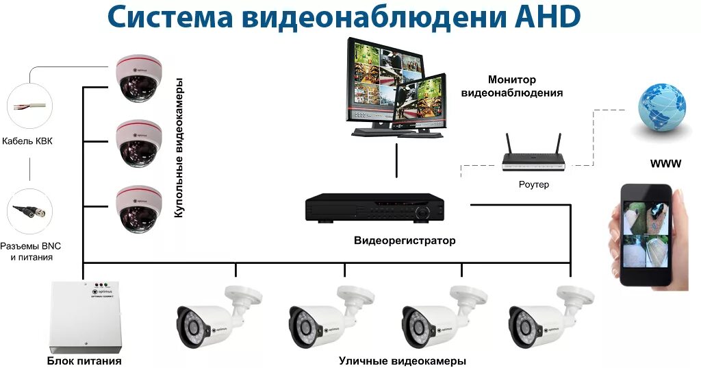 Как работает или нет камера видеонаблюдения. Устройство камеры видеонаблюдения и принцип работы. схема организации видеонаблюдения. монитор видеонаблюдения. наружное видеонаблюдение.