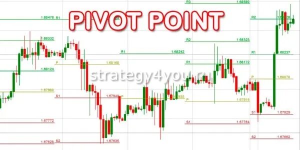 Метода pivot point