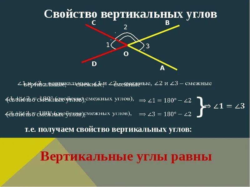 Смежные всегда равны